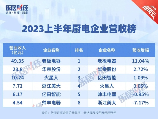 2023年电器五金品牌红黑榜，选对品牌省下万元维修费