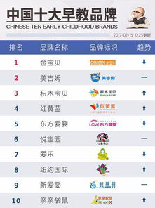 济南章丘早教加盟价格表