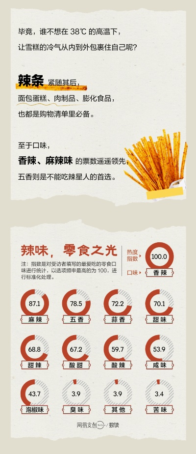 淘宝健康零食红黑榜，这些品牌让你吃得放心，这些千万别买！