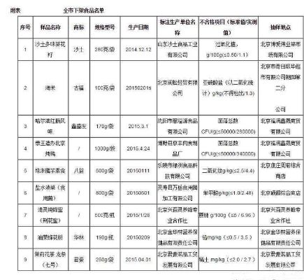 淘宝健康零食红黑榜，这些品牌让你吃得放心，这些千万别买！