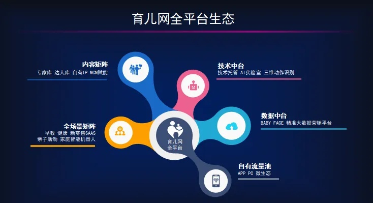 平台品牌，一站式育儿解决方案