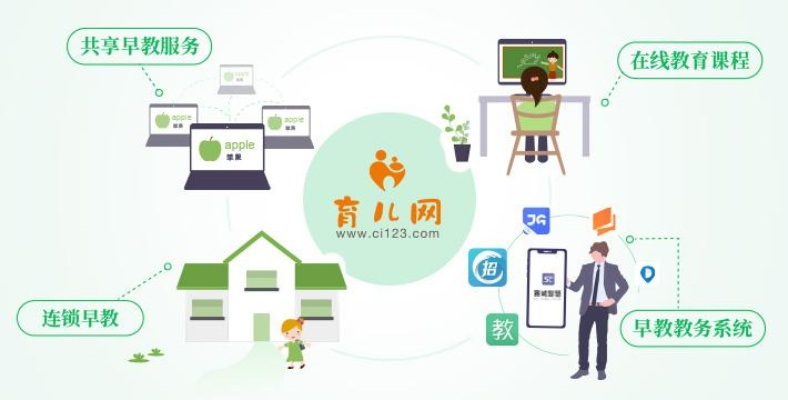 平台品牌，一站式育儿解决方案