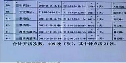 什么软件查开房记录吗 开房记录查询真相，别被网络谣言害了！