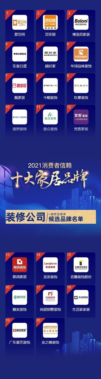194平米装修品牌排行