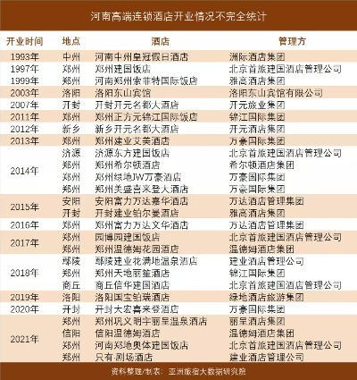 河南酒店加盟商热门品牌一览