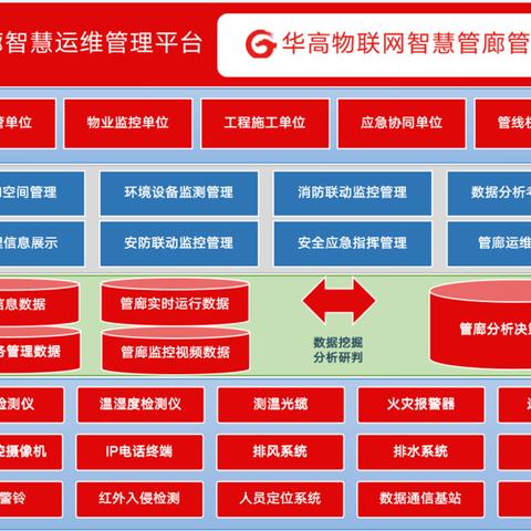 智慧管廊到底是不是物联网？知乎网友的灵魂拷问与行业真相