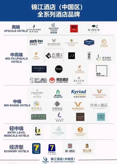 酒店品牌加盟权利义务详解