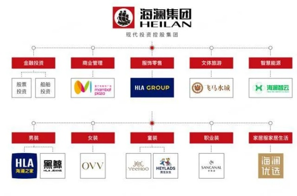 家居品牌跨界体育，打造健康生活新风尚
