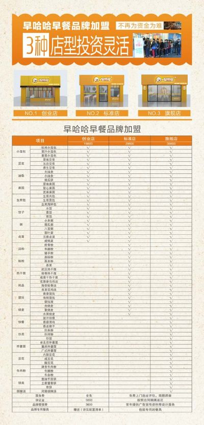 有名的早餐店加盟品牌大盘点