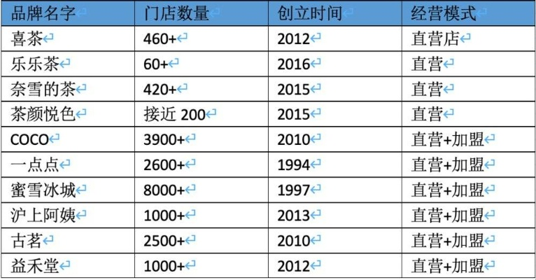 连锁茶叶店品牌设计，从名字到门店的6大核心要素（附实战案例与表格）
