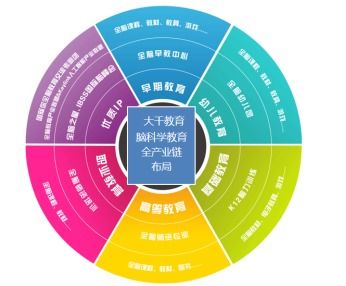 选择托育早教加盟品牌时需考虑的因素