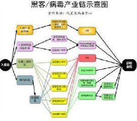 揭秘黑客24小时接单产业链，暗网接单、技术变现与法律风险全解析