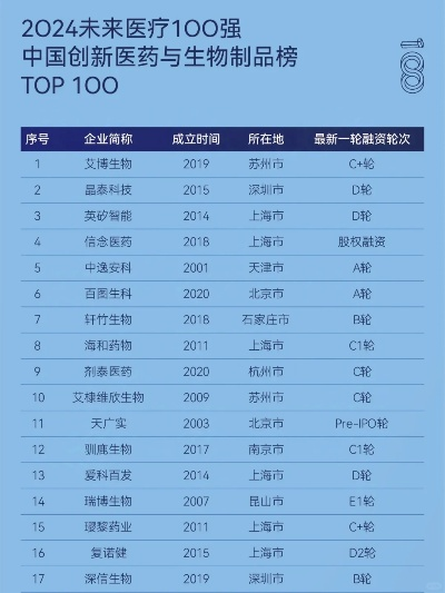 创新医药品牌名称大全