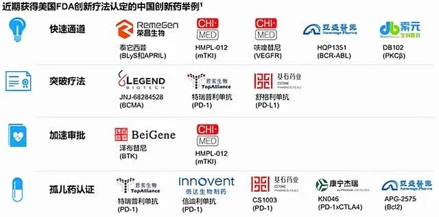 创新医药品牌名称大全