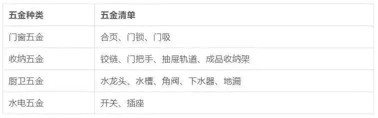小五金选购指南，这些品牌值得你重点关注！