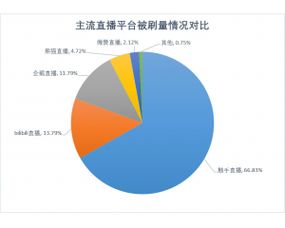 揭秘黑客接单平台，24小时免费QQ接单网站是真是假？风险与案例全解析