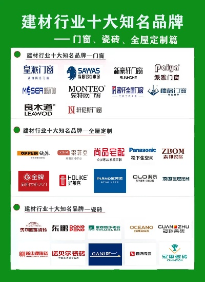 工地建材加盟店热门品牌推荐
