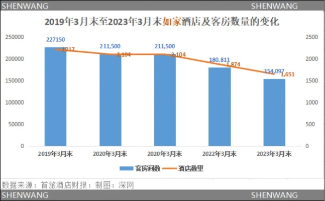 如家酒店上市记录怎么查 如家酒店上市记录怎么查？一文带你全面了解