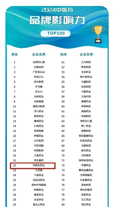 医药品牌排行榜