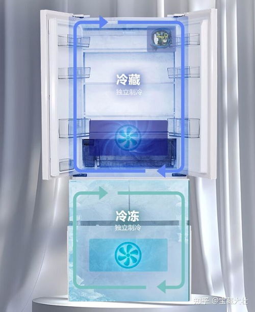 万元级冰箱选购指南，这些品牌值得你重点关注