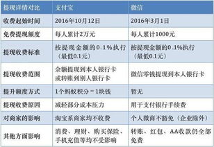 桃多多额度提现,桃多多分期比额度要高 桃多多额度提现与分期比额度高？内行才知道的隐藏规则解析