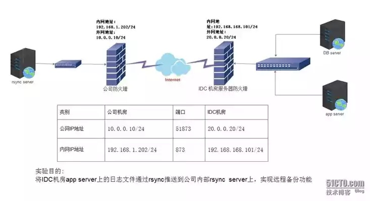 服务器物理端口数量全解析，从入门到企业级配置的实践指南