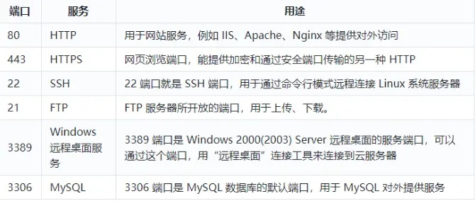 服务器物理端口数量全解析，从入门到企业级配置的实践指南