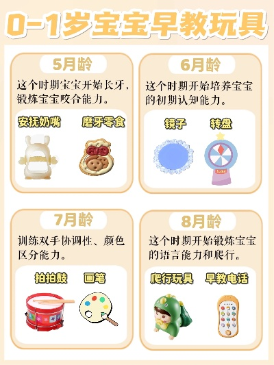 1岁半儿童早教玩具加盟指南