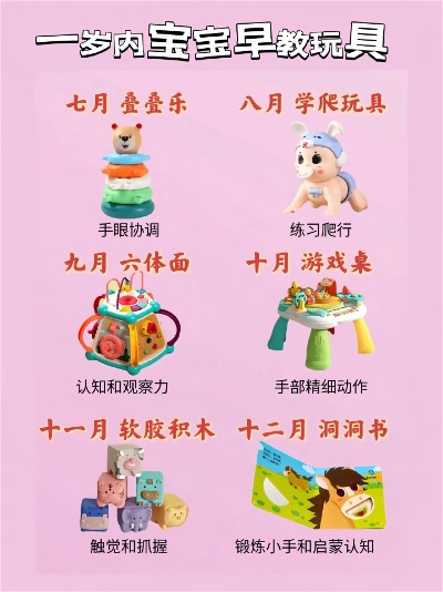 1岁半儿童早教玩具加盟指南