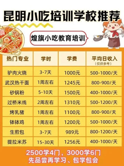 昆明零食加盟品牌大全
