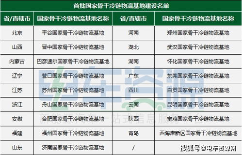 农易达乡村物流开通全攻略，从申请到运营的实战指南