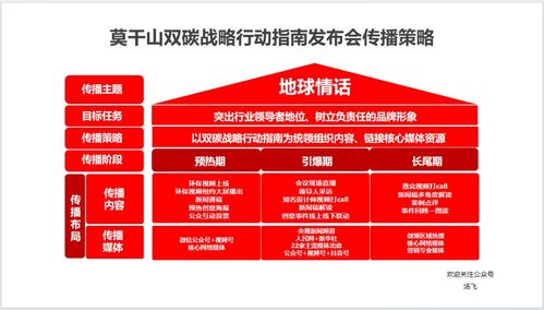 快速打造家居品牌的策略与案例分析