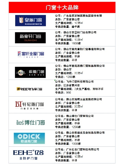 河南对开门窗加盟品牌大盘点