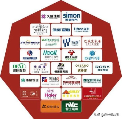 装修家居品牌加盟商热门选择—品牌加盟商的热门领域探索