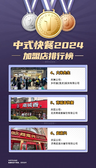 中式餐饮店加盟品牌推荐