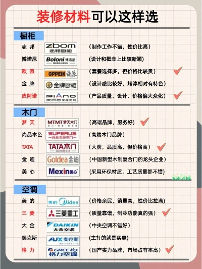 装修报价中品牌材料的重要性