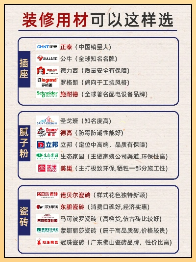 装修报价中品牌材料的重要性
