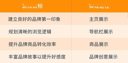 品牌店装修收费标准