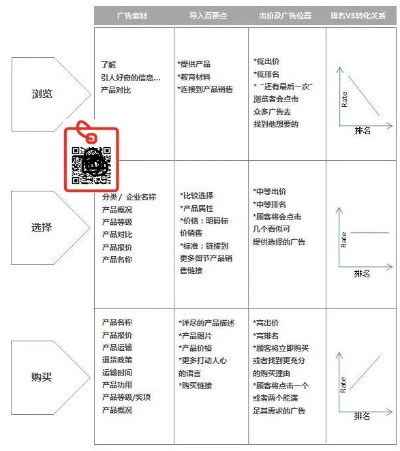 宣传广告网站怎么选？这份避坑指南让你少花冤枉钱