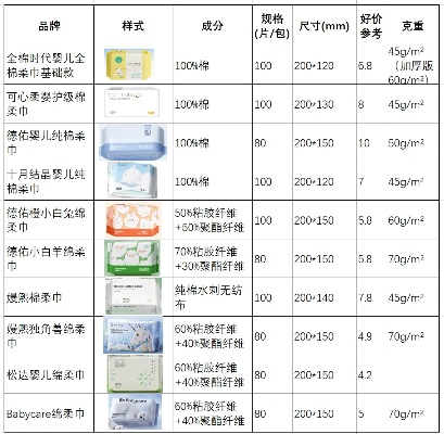 母婴品牌纸巾的选购指南