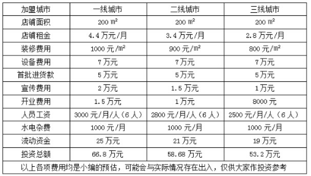 早教英语项目加盟费用概览