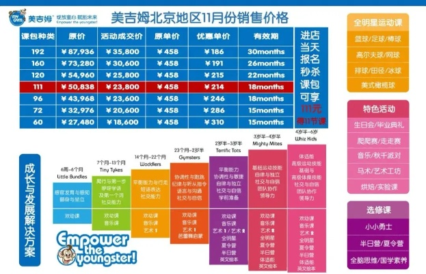 早教英语项目加盟费用概览