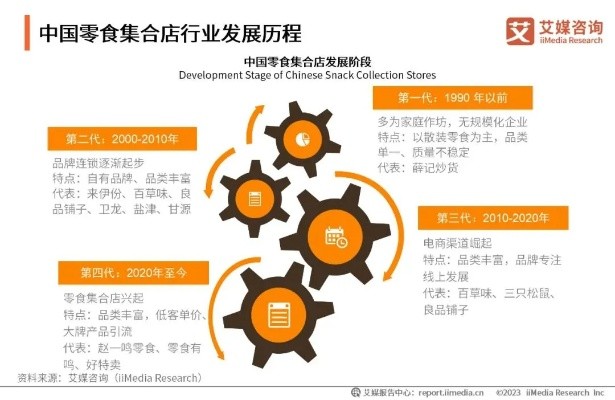 中国零食品牌全解析，从传统老字号到网红新势力