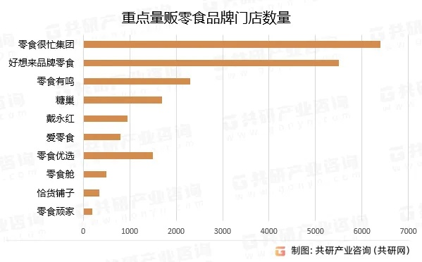 中国零食品牌全解析，从传统老字号到网红新势力