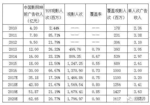 网站广告实战指南，从0到1教你用流量撬动百万营收