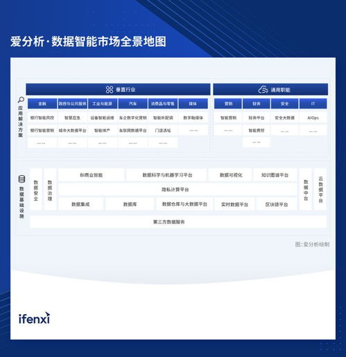 品牌名称 特点 价格区间 用户评价 成功案例