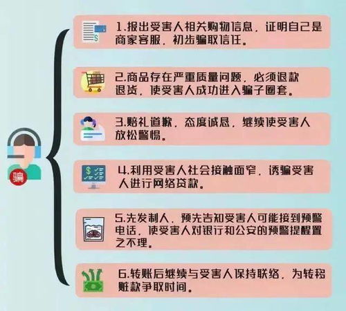 警惕！网络做单任务APP诈骗套路全解析