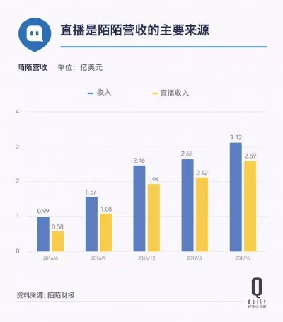 陌陌直播为何总少了歌词？背后的流量密码与用户习惯解析