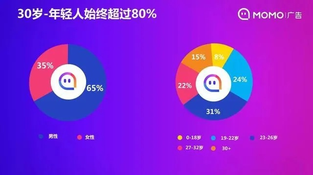 陌陌直播为何总少了歌词？背后的流量密码与用户习惯解析