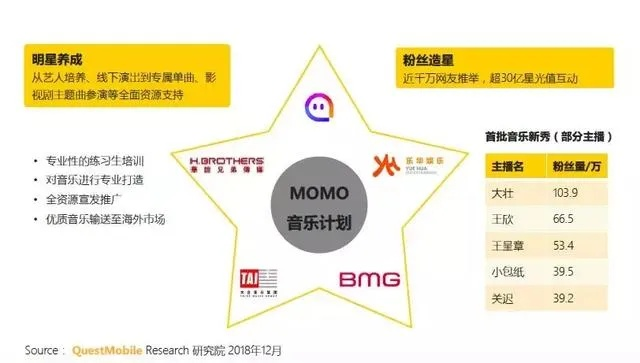 陌陌直播为何总少了歌词？背后的流量密码与用户习惯解析